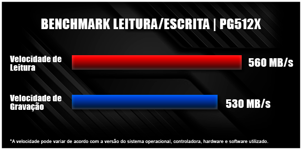 Desempenho superior com a tecnologia TLC 3D NAND